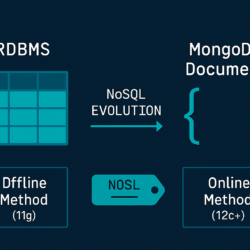 MongoDB document-oriented storage compared to traditional relational database table structure