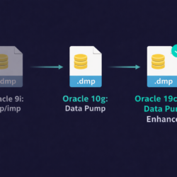 Oracle Data Pump evolution timeline from legacy exp/imp utility in 9i through modern Data Pump in Oracle 19c