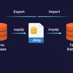 Oracle Data Pump expdp and impdp export import workflow between source and target databases