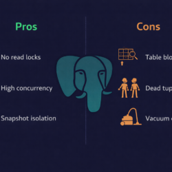 PostgreSQL MVCC trade-offs — concurrency benefits versus table bloat and vacuum overhead