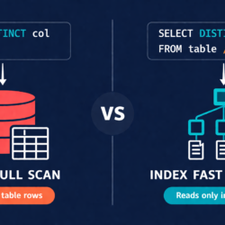 Oracle DISTINCT query execution path comparison showing full table scan versus index fast full scan optimization