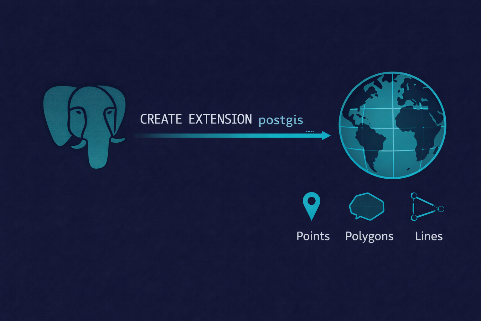 PostGIS spatial extension installation with PostgreSQL enabling geographic and geometry data types