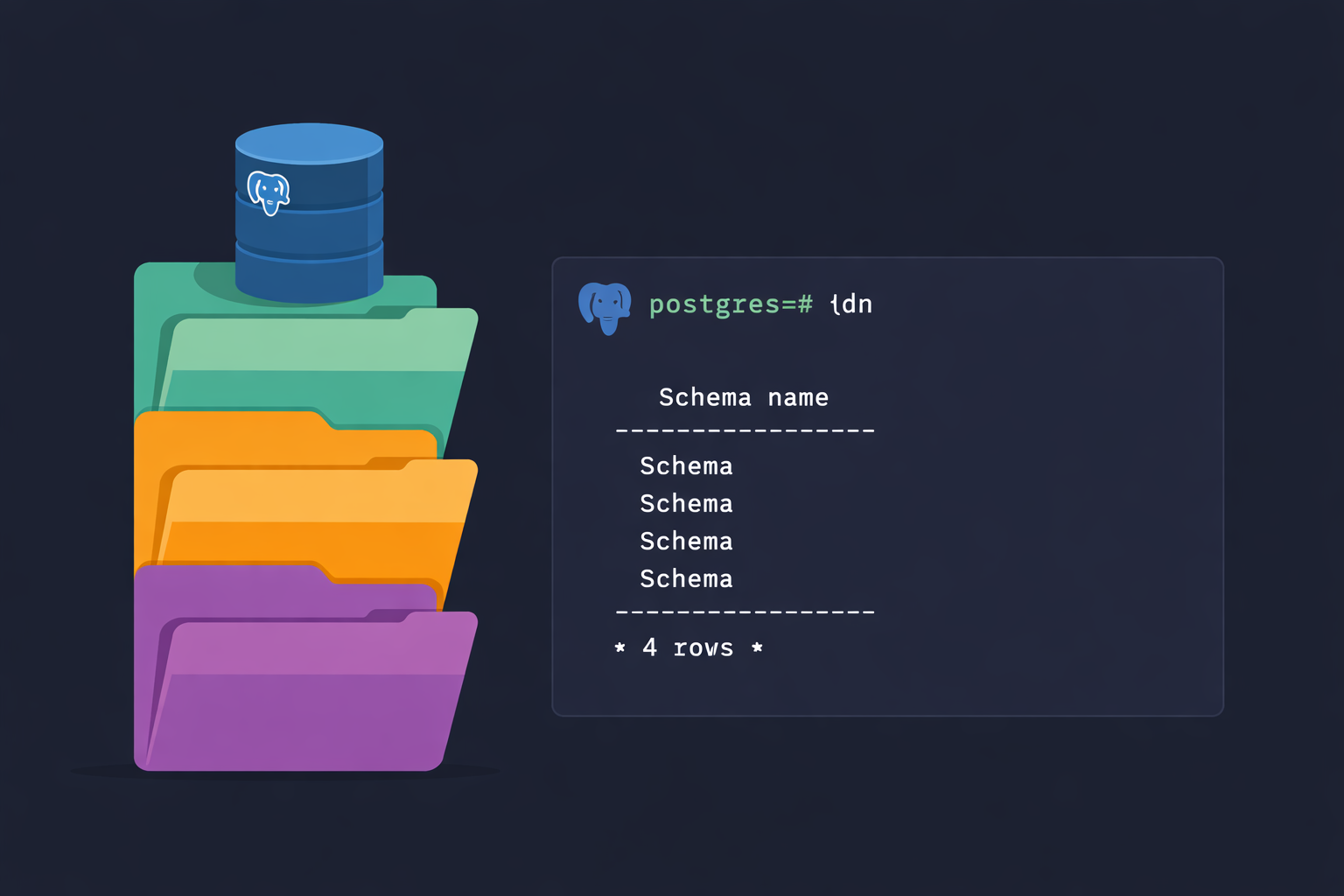 psql terminal showing \dn command listing PostgreSQL schemas with CREATE SCHEMA and search_path navigation