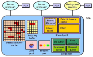 Oracle Database Memory Monitoring Guide - DBA Dataverse