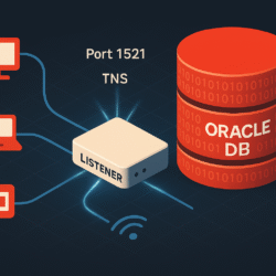 Oracle listener configuration architecture - database instance connected to multiple clients through TNS listener port 1521