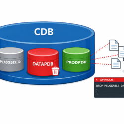 Oracle CDB architecture showing pluggable database DATAPDB being dropped with datafiles - Oracle 19c multitenant illustration