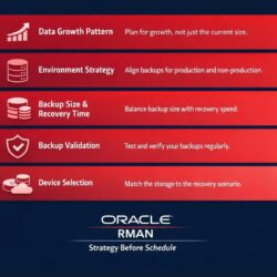 Leadership infographic outlining five key considerations for Oracle database backup strategy: data growth pattern, environment strategy, backup size and recovery time optimisation, backup validation, and backup device selection