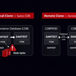 Architecture diagram showing Oracle Database 19c local PDB cloning within the same CDB and remote PDB cloning across two CDBs using a database link, with ASM storage notation