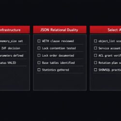 Production DBA checklist diagram for Oracle AI Database 26ai deployment covering vector infrastructure sizing, JSON Relational Duality deployment gates, and Select AI governance decisions