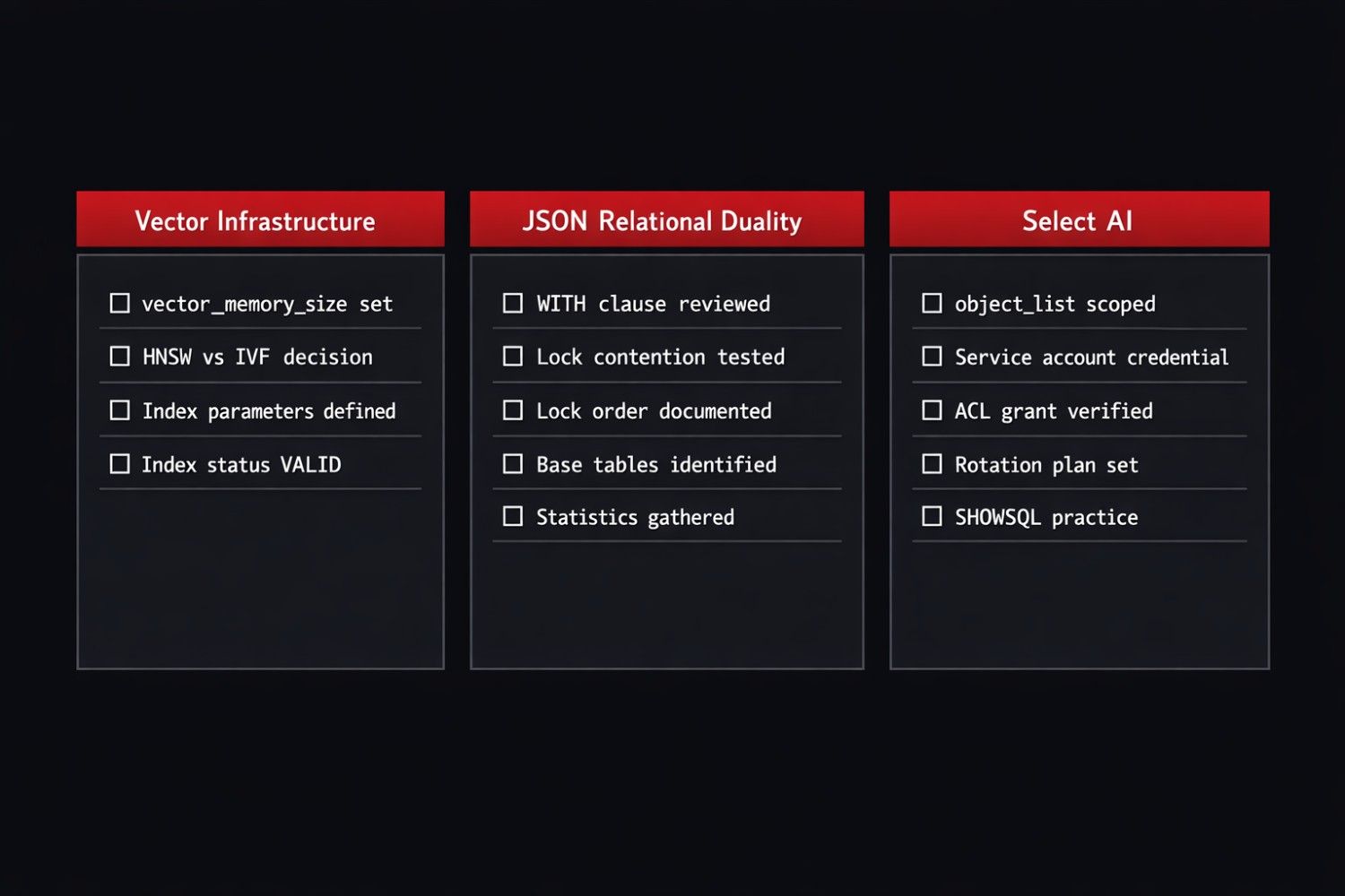 Production DBA checklist diagram for Oracle AI Database 26ai deployment covering vector infrastructure sizing, JSON Relational Duality deployment gates, and Select AI governance decisions