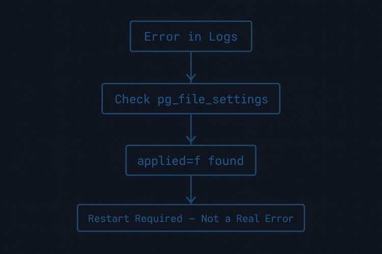 PostgreSQL auto.conf "contains errors" — What It Really Means