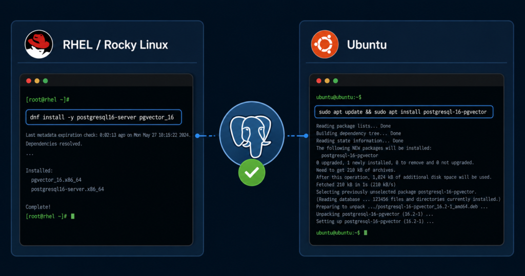install pgvector PostgreSQL 16 17 step by step guide
