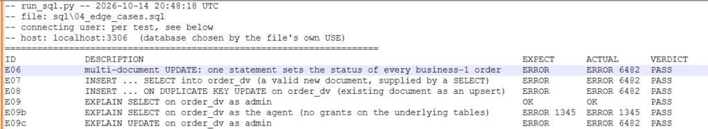 MySQL JSON Duality Views test results: multi-row UPDATE, INSERT SELECT and ON DUPLICATE KEY UPDATE rejected with error 6482